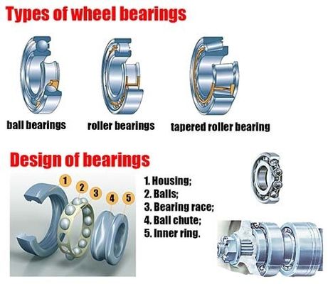 Casella di rame 749/742 Cuscinetto a rulli con trama 3.3475x5.909x1.75 pollici Vibrazione V1