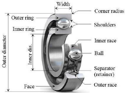 UR Automotive Deep Groove Ball Bearing 60mm Borre Size per miniere e agricoltura