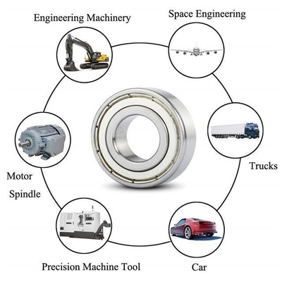 Cuscinetti a sfera in miniatura certificati ISO9001 2008 625zz per servizi OEM personalizzati